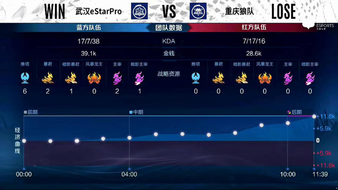场尺寸与对 场尺寸与对